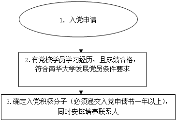 PA集团