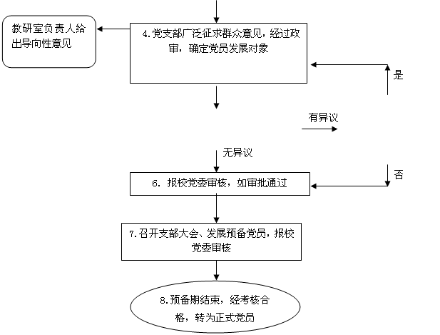 PA集团